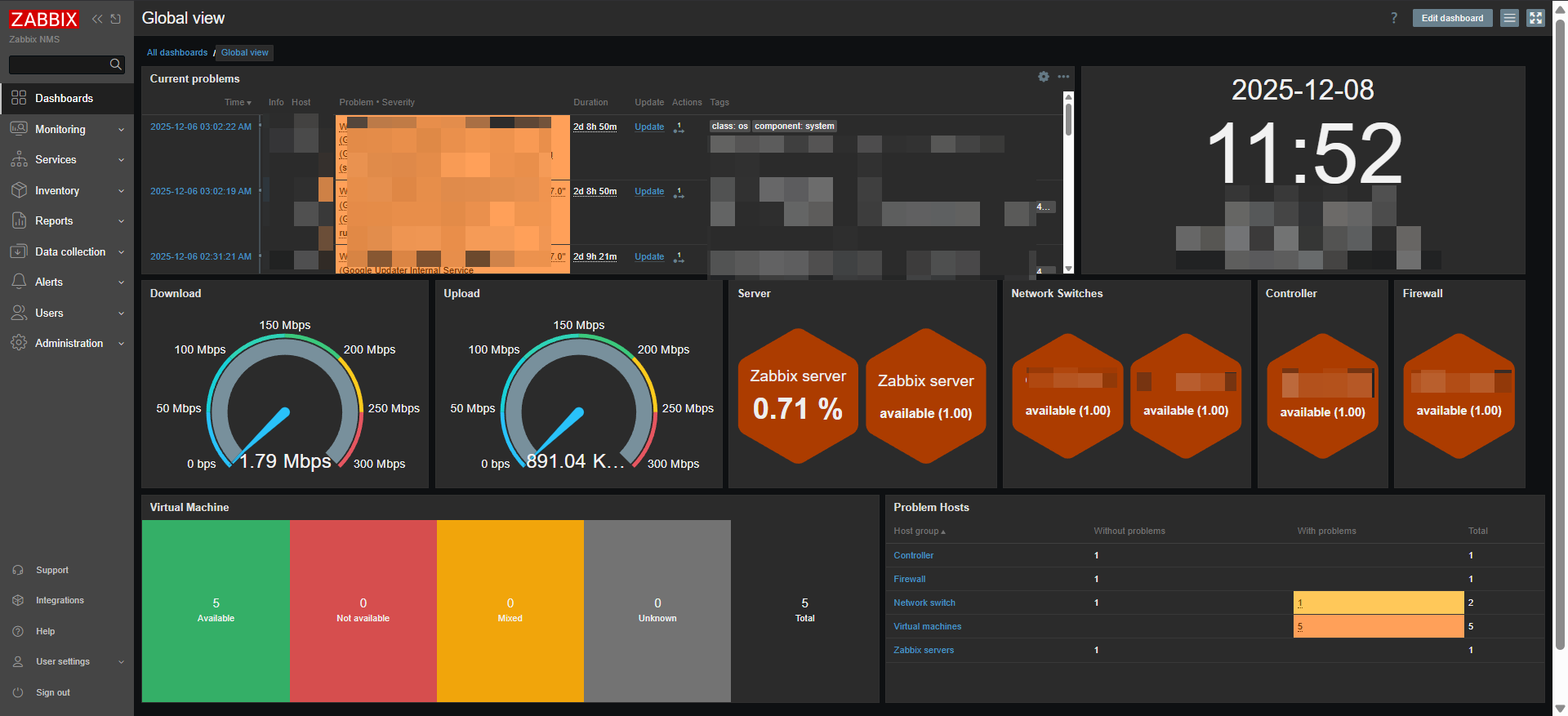 Monitor your network from a single dashboard